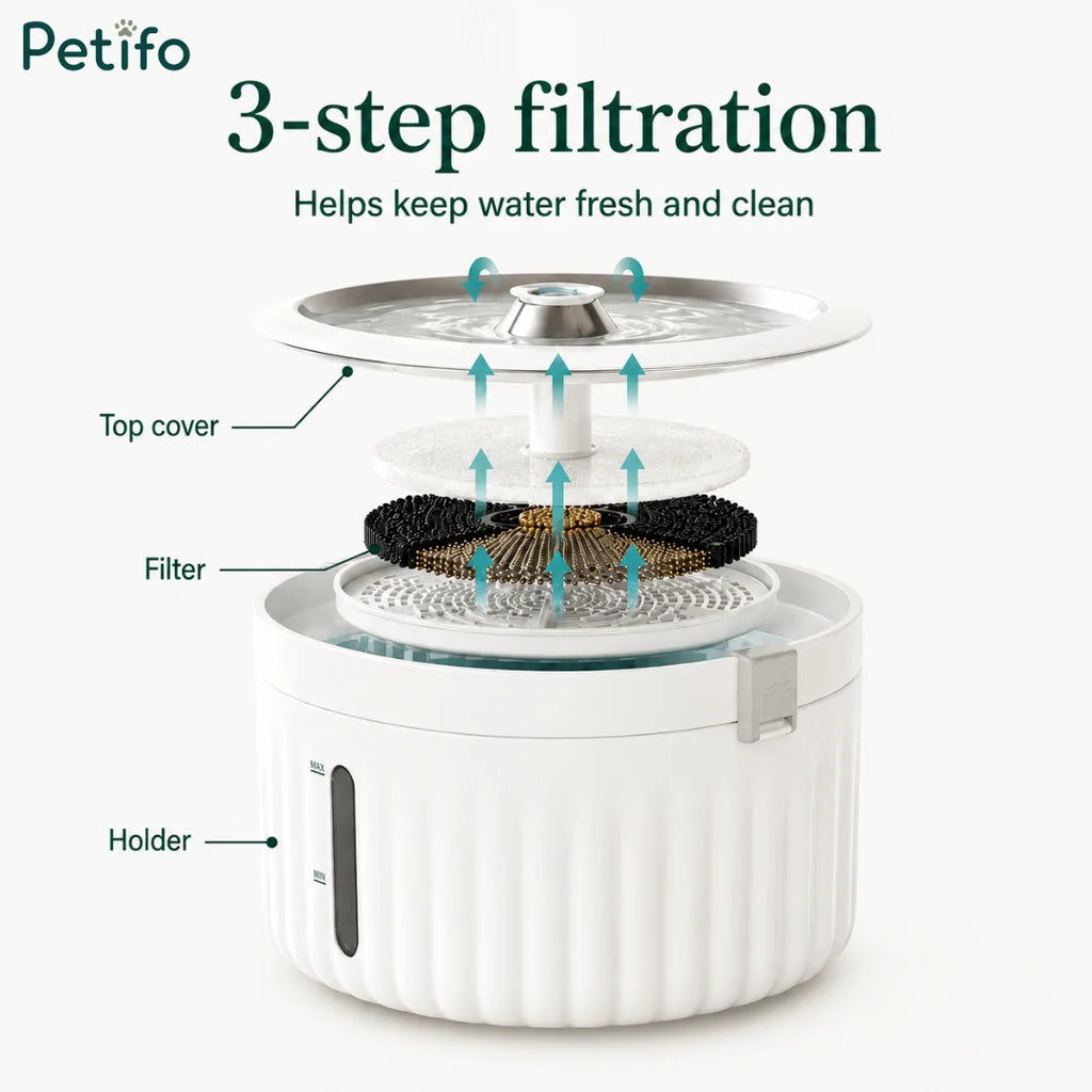 Exploded diagram illustrating the 3-step filtration system of the automatic cat water dispenser.