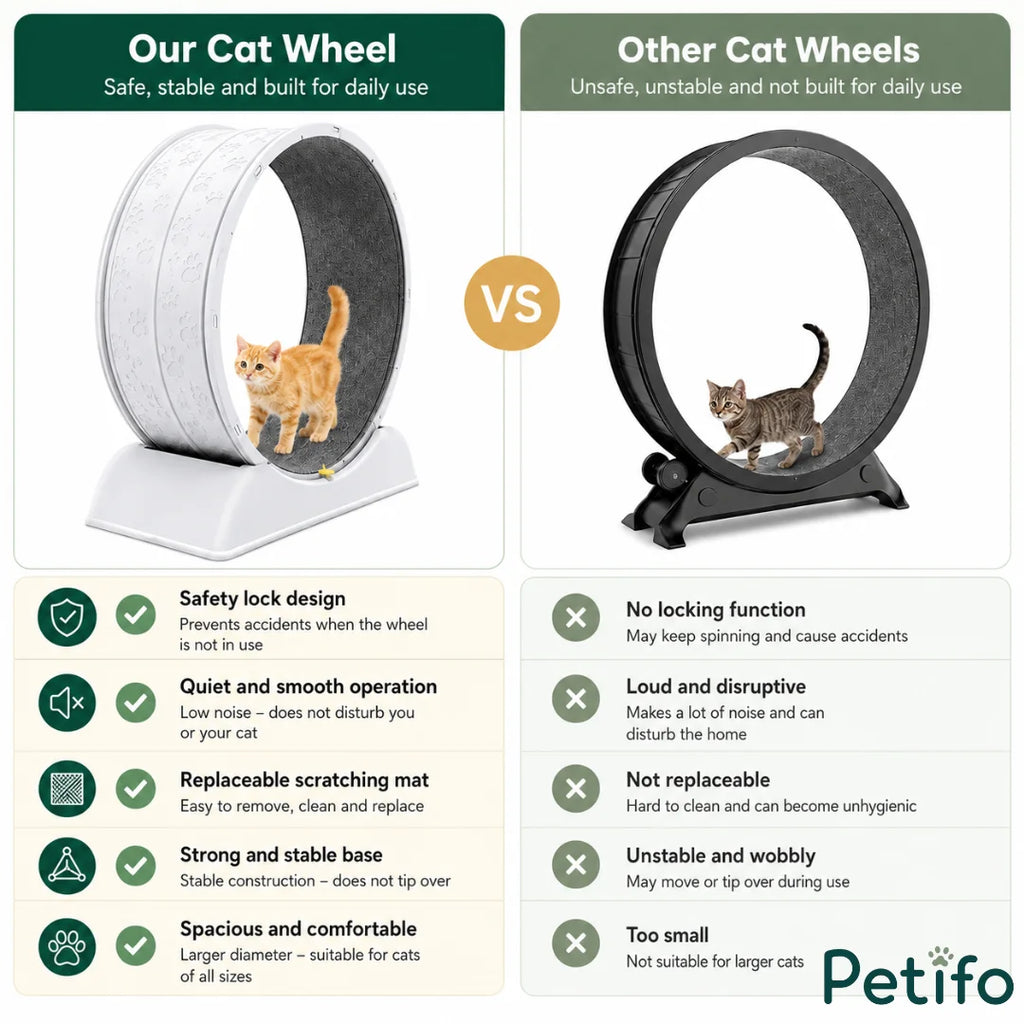 A comparison showing the stable, safe, and quiet Petifo cat exercise wheel versus an unstable, noisy competitor model.