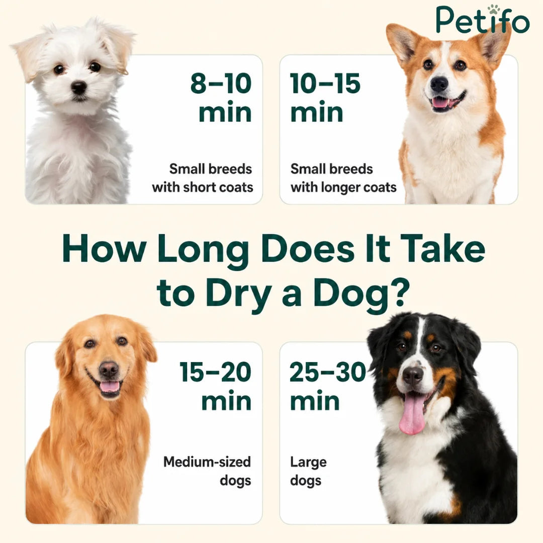 A quick reference guide estimating the time required to dry different sizes and breeds of dogs using the pet hair dryer.