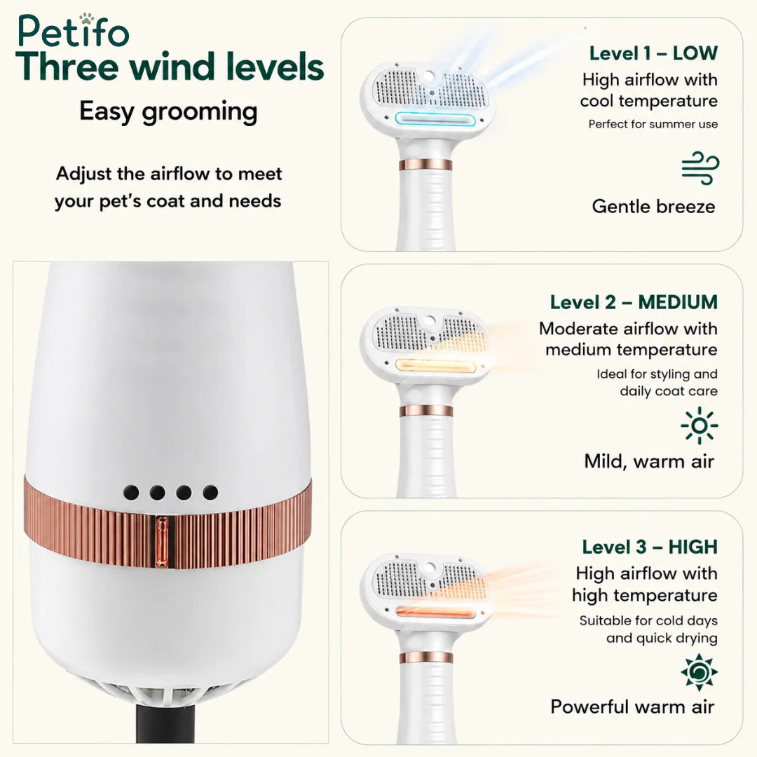 Infographic highlighting the three adjustable wind levels and airflow modes on the smart grooming dryer for seasonal pet styling.