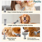 An instructional guide showcasing the various drying nozzles and their specific applications for grooming different dog breeds.