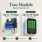 Comparison of the two models showing battery life and their ability to reduce odor and dust.