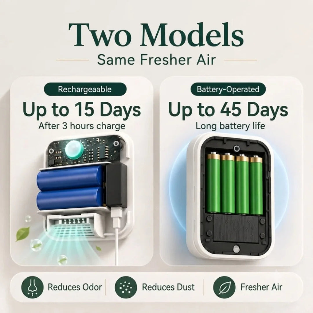 Comparison of the two models showing battery life and their ability to reduce odor and dust.