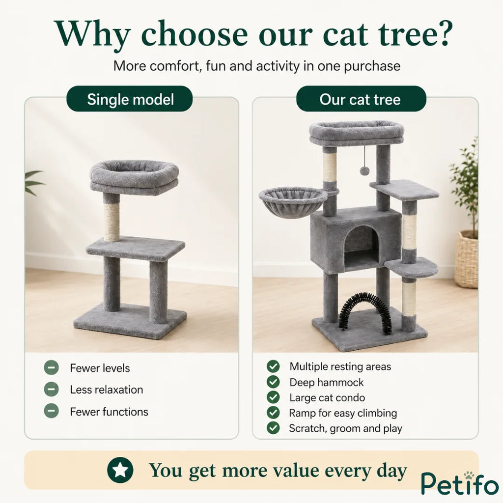 Comparative graphic explaining the benefits of choosing our feature-rich cat tree over a basic single-model cat tree.