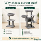 Comparative graphic explaining the benefits of choosing our feature-rich cat tree over a basic single-model cat tree.