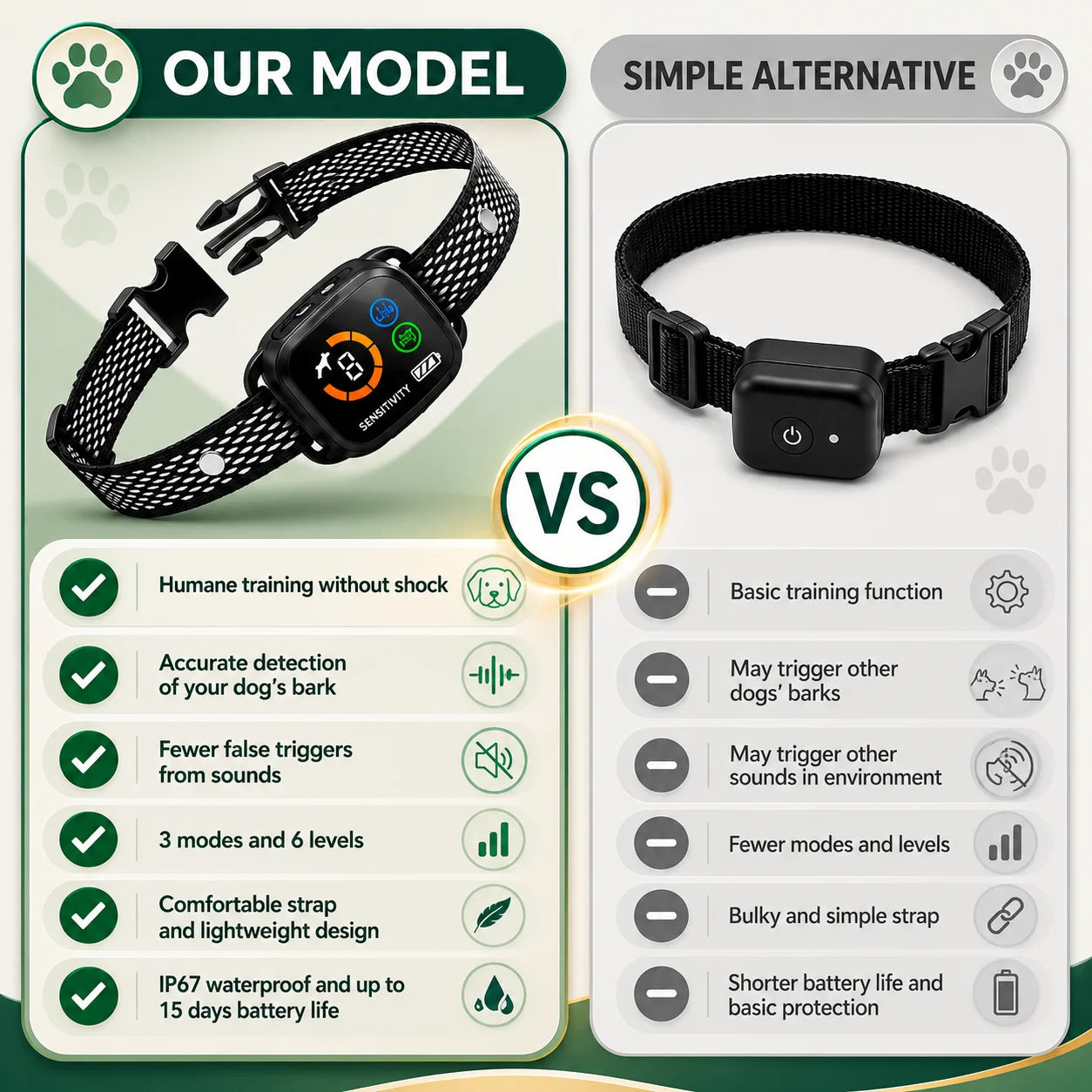 Comparison infographic highlighting the premium training modes and longer battery life of the ChewUp bark collar versus basic alternatives.