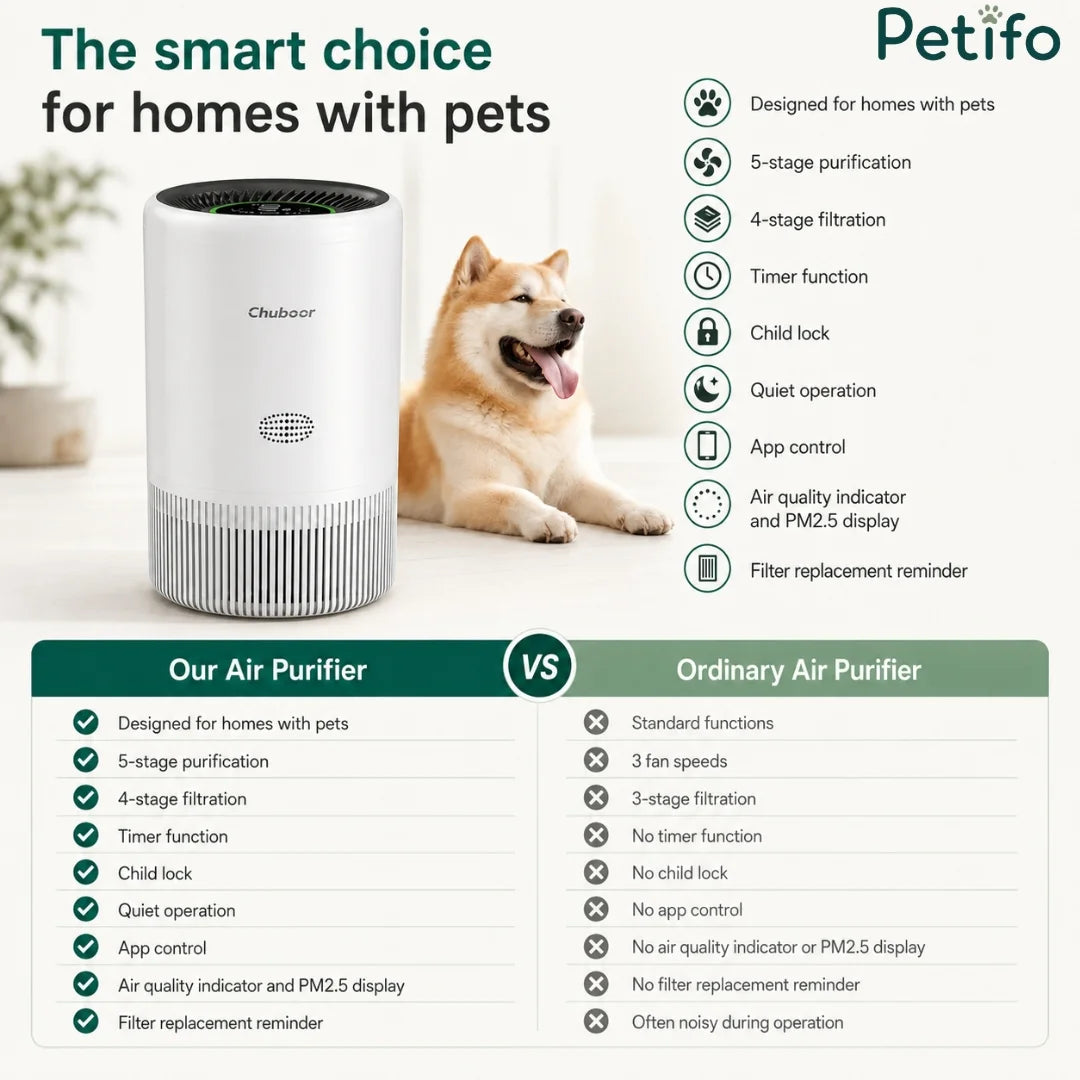 Comparison chart showing benefits of this pet-specialized air purifier.