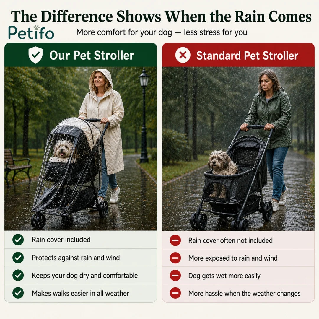 Comparison chart of the Petifo rain-cover stroller vs a standard pet stroller.