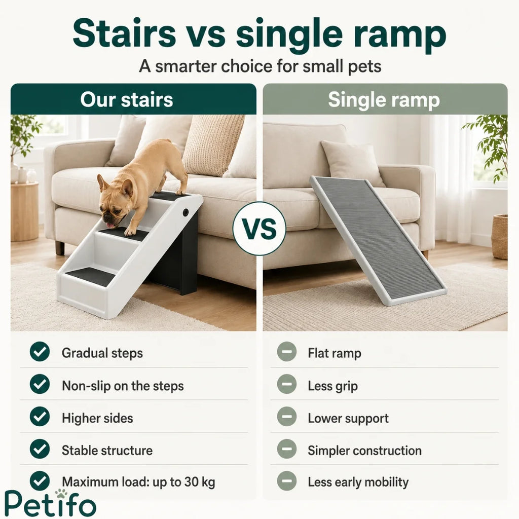 Comparison infographic between pet stairs and single ramp.