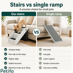 Comparison infographic between pet stairs and single ramp.