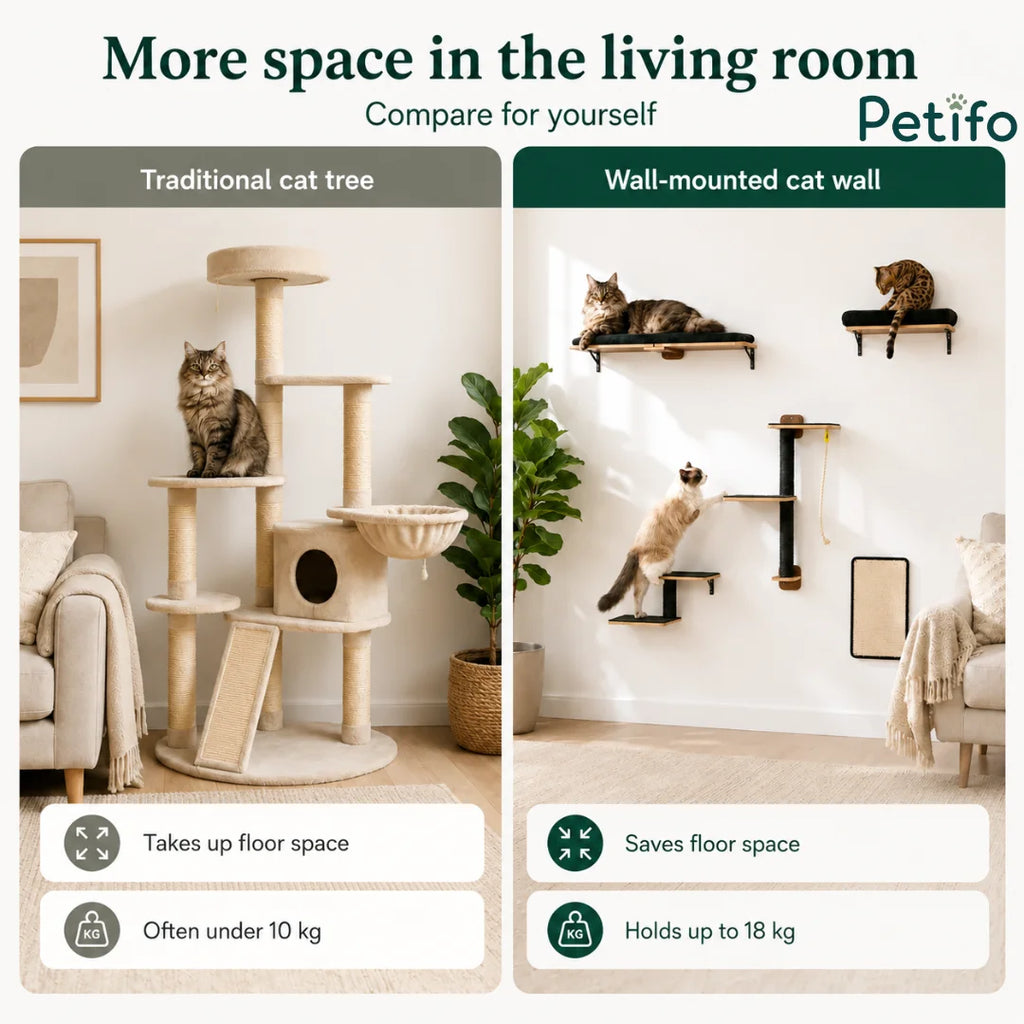 Comparison graphic highlighting how a wall-mounted Petifo cat climbing set saves more floor space than a traditional cat tree.