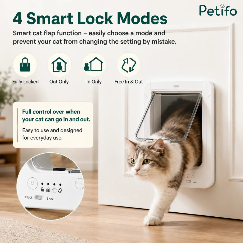 Comparison graphic highlighting the benefits of a microchip-controlled cat door over a standard manual cat flap for home security and pet safety.