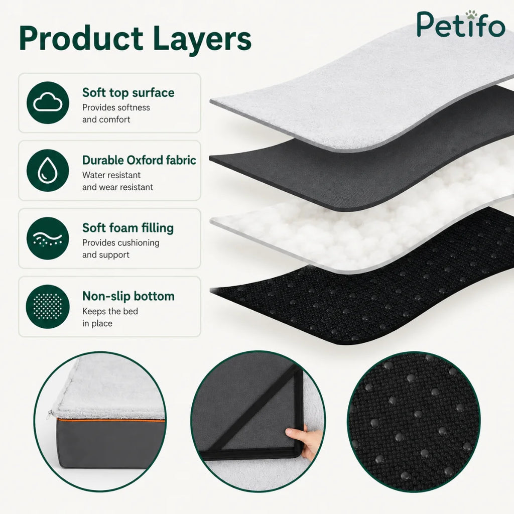 Cross-section diagram of a premium pet bed showing its soft top surface, durable Oxford fabric, supportive foam filling, and non-slip bottom.
