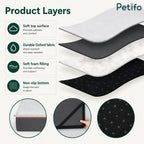 Cross-section diagram of a premium pet bed showing its soft top surface, durable Oxford fabric, supportive foam filling, and non-slip bottom.