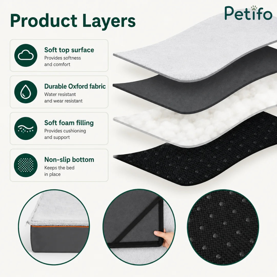Cross-section diagram of a premium pet bed showing its soft top surface, durable Oxford fabric, supportive foam filling, and non-slip bottom.