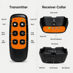 Diagram of transmitter remote and receiver collar components.