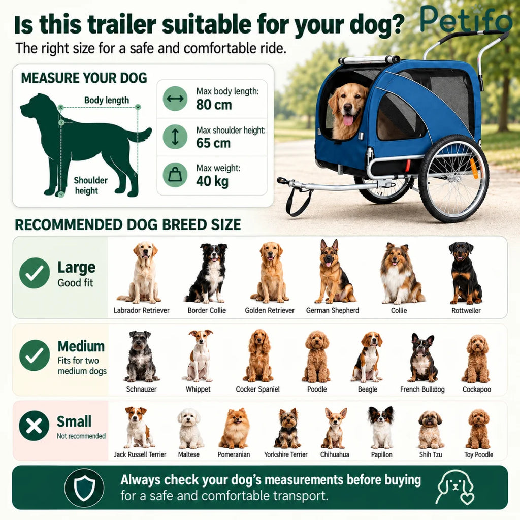 Petifo sizing guide infographic helping owners match dog breeds to the trailer dimensions.
