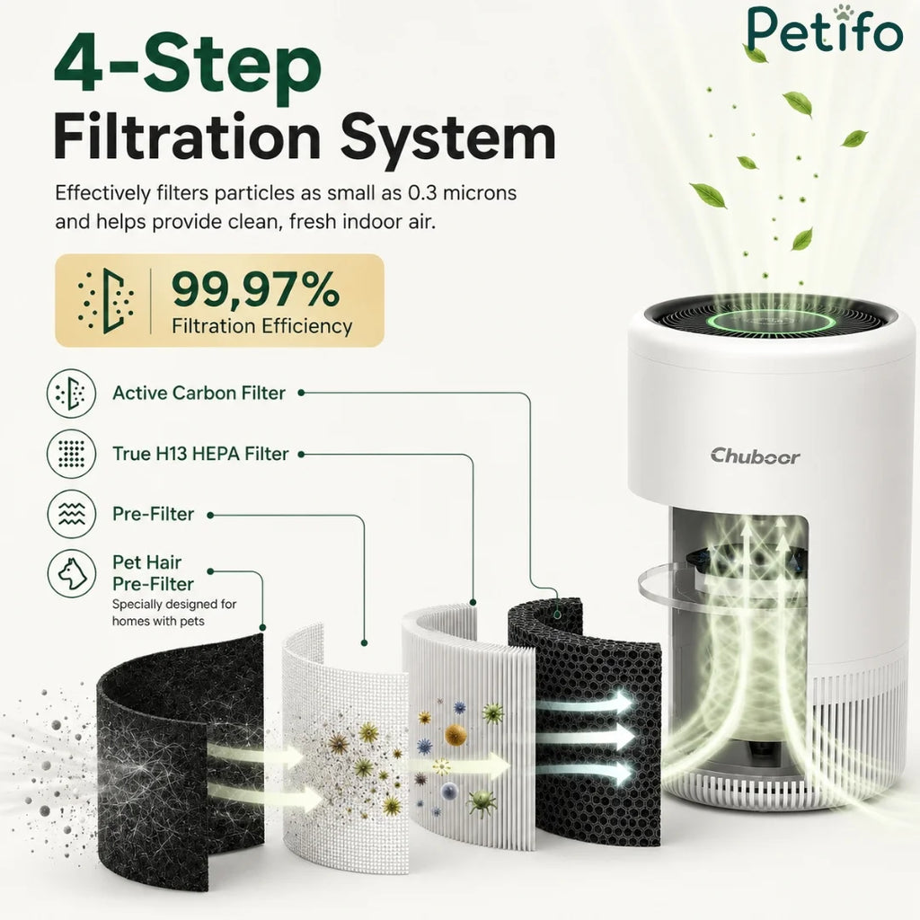Exploded view of the 4-step filtration system with HEPA filter.