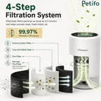 Exploded view of the 4-step filtration system with HEPA filter.