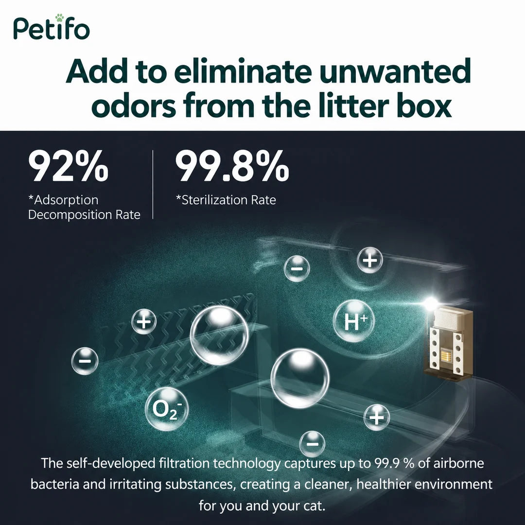 This smart cat litter box features an advanced self-cleaning filtration system that boasts a 92% adsorption decomposition rate and a 99.8% sterilization rate