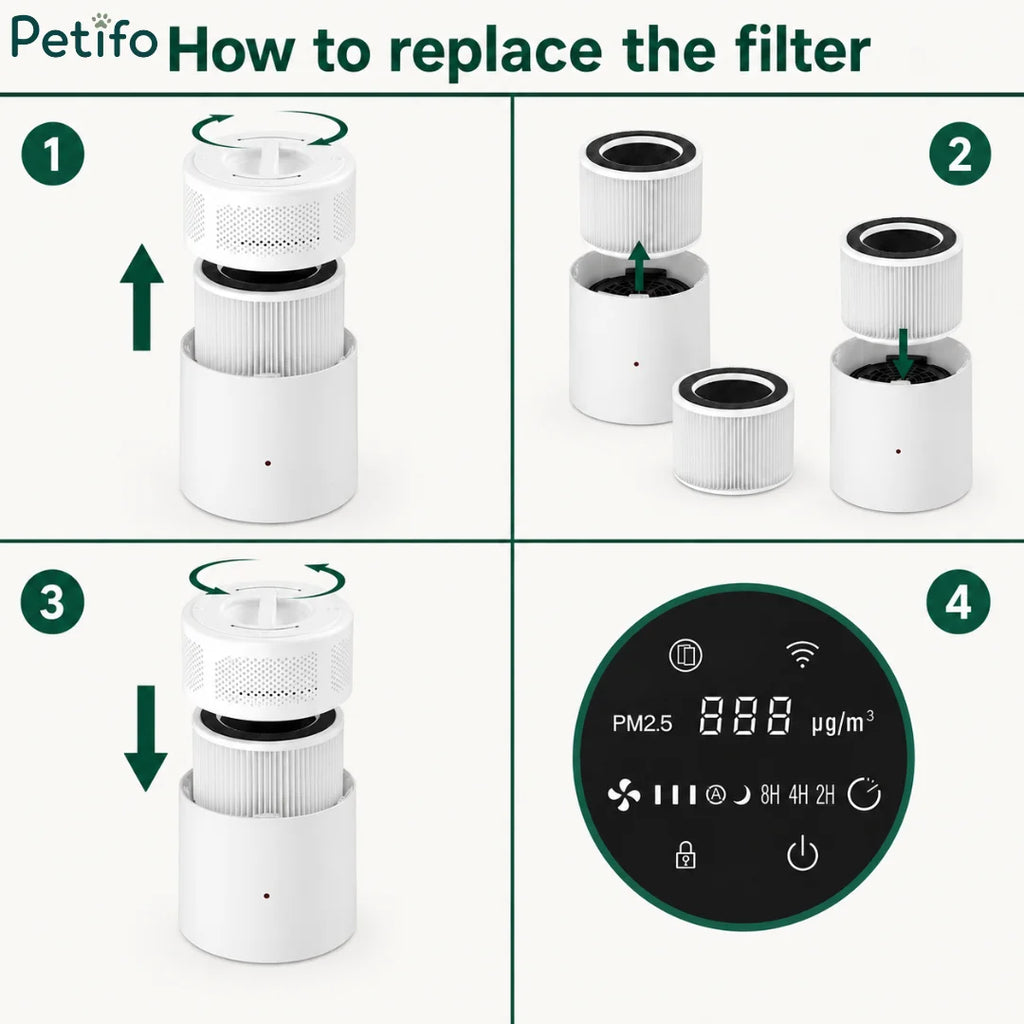 Infographic showing a four-step guide on how to replace the Petifo air purifier filter.