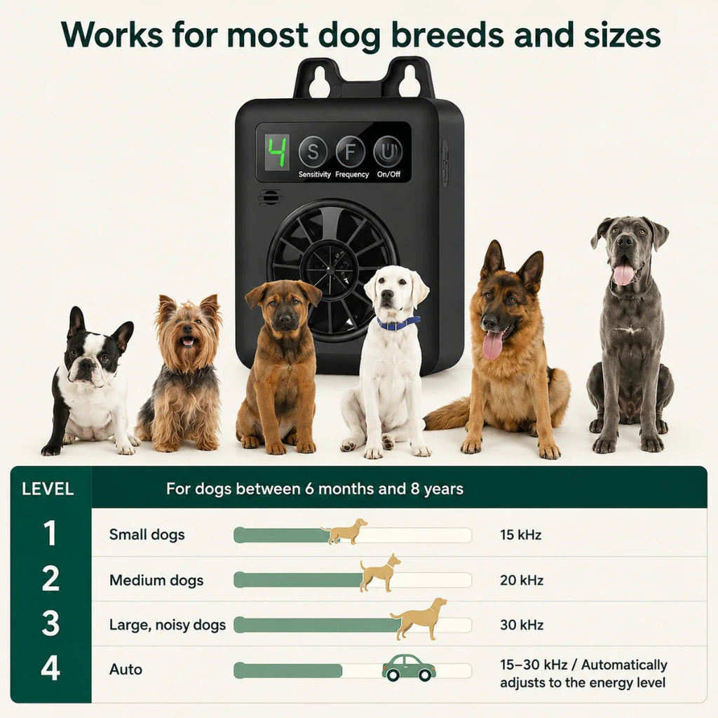 the ultrasonic anti-barking device works for various dog breeds and sizes, with four frequency levels ranging from 15 kHz to 30 kHz, including an automatic adjustment mode.