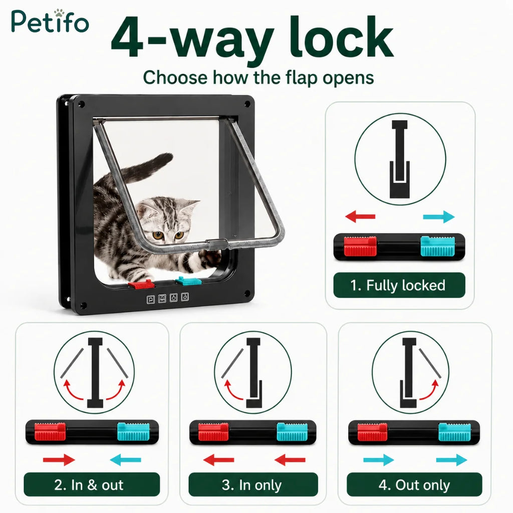 Visual guide explaining the four distinct locking modes—fully locked, in and out, in only, and out only—using the colored slider buttons.