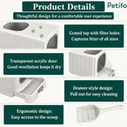 Infographic highlighting key features of a cat litter box, including a grated top, transparent door, and ergonomic scoop.