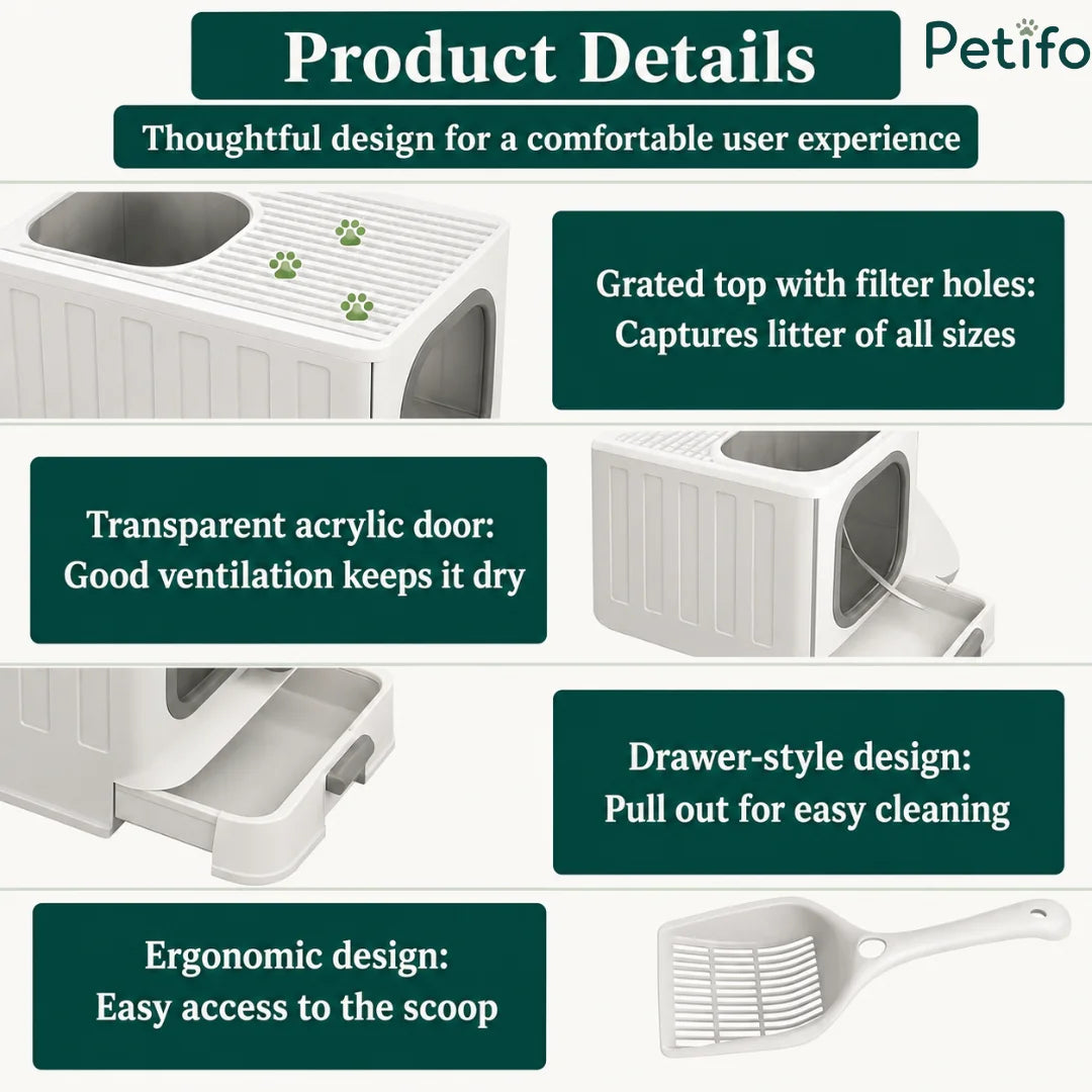 Infographic highlighting key features of a cat litter box, including a grated top, transparent door, and ergonomic scoop.