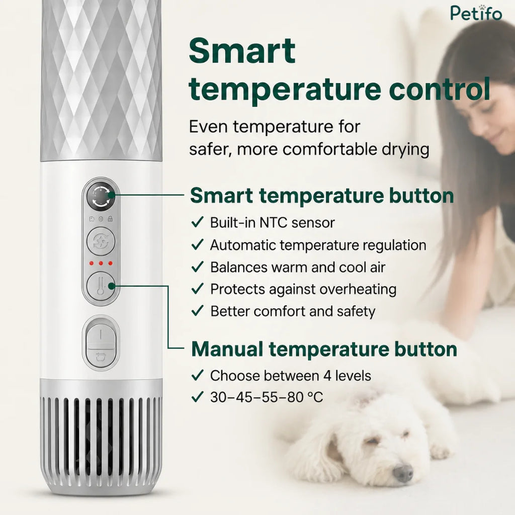 Infographic highlighting the smart temperature control button, built-in NTC sensor, and manual temperature levels of the Petifo pet dryer.