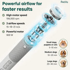 Infographic showing the 106,000 rpm high motor speed and estimated drying times for small, medium, and large dogs.