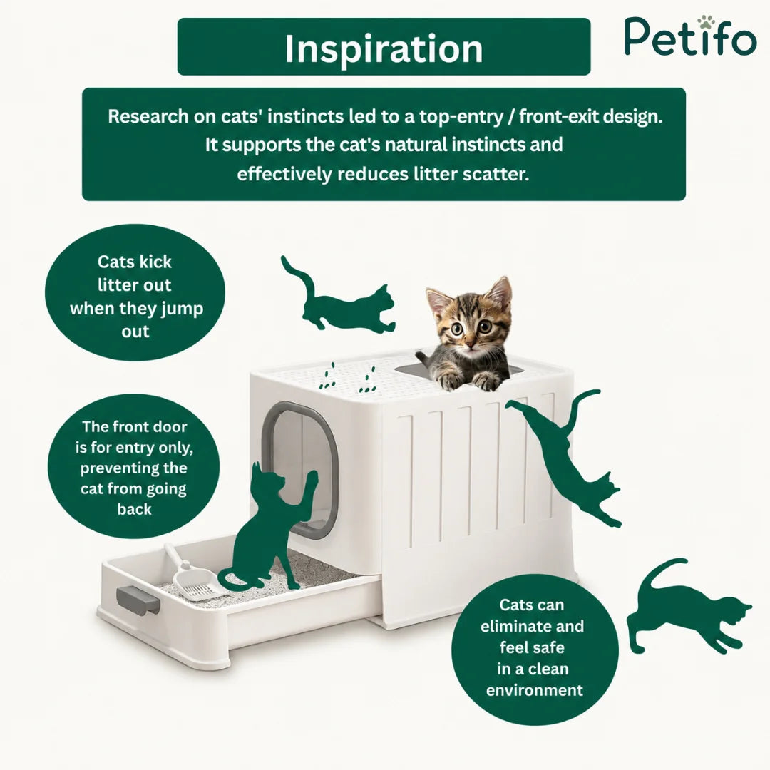 An informational diagram detailing the top-entry, front-exit design of a cat litter box that effectively reduces litter scatter.