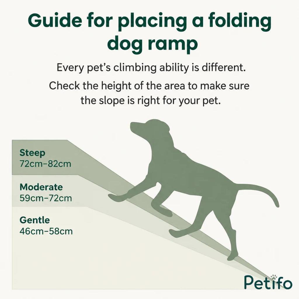 Instructional guide for positioning the foldable dog ramp to ensure a safe slope for your pet.
