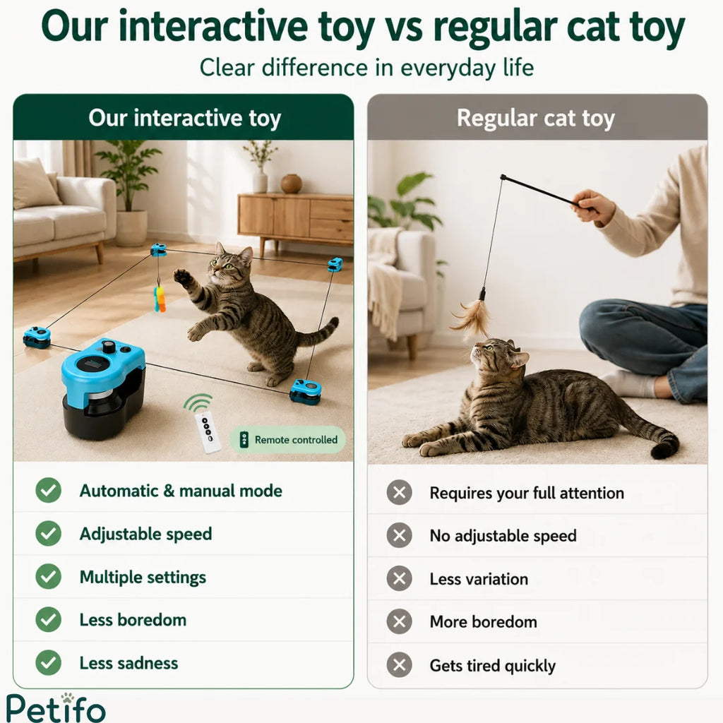 Comparison chart highlighting the advantages of an automated interactive cat toy over a regular handheld cat wand.