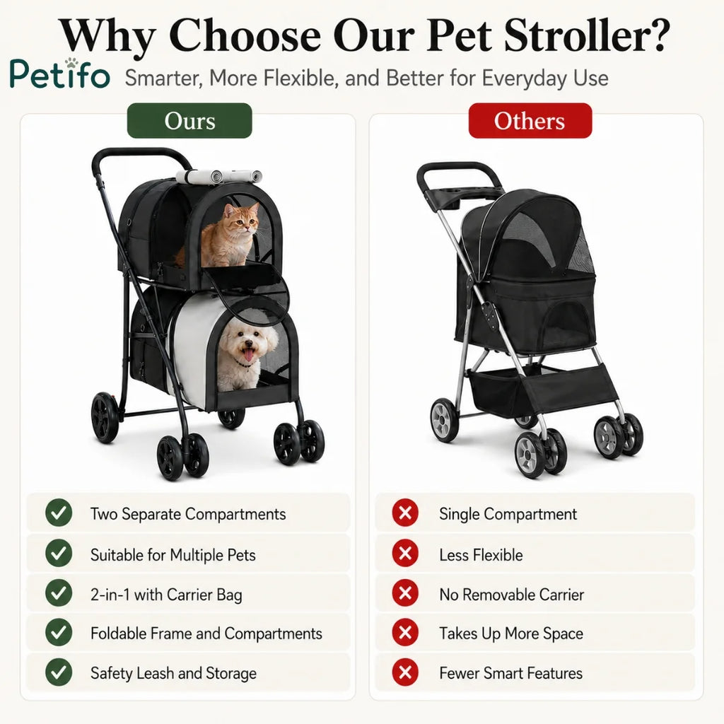 Comparison chart comparing a Petifo double pet stroller vs a traditional single compartment pet stroller.