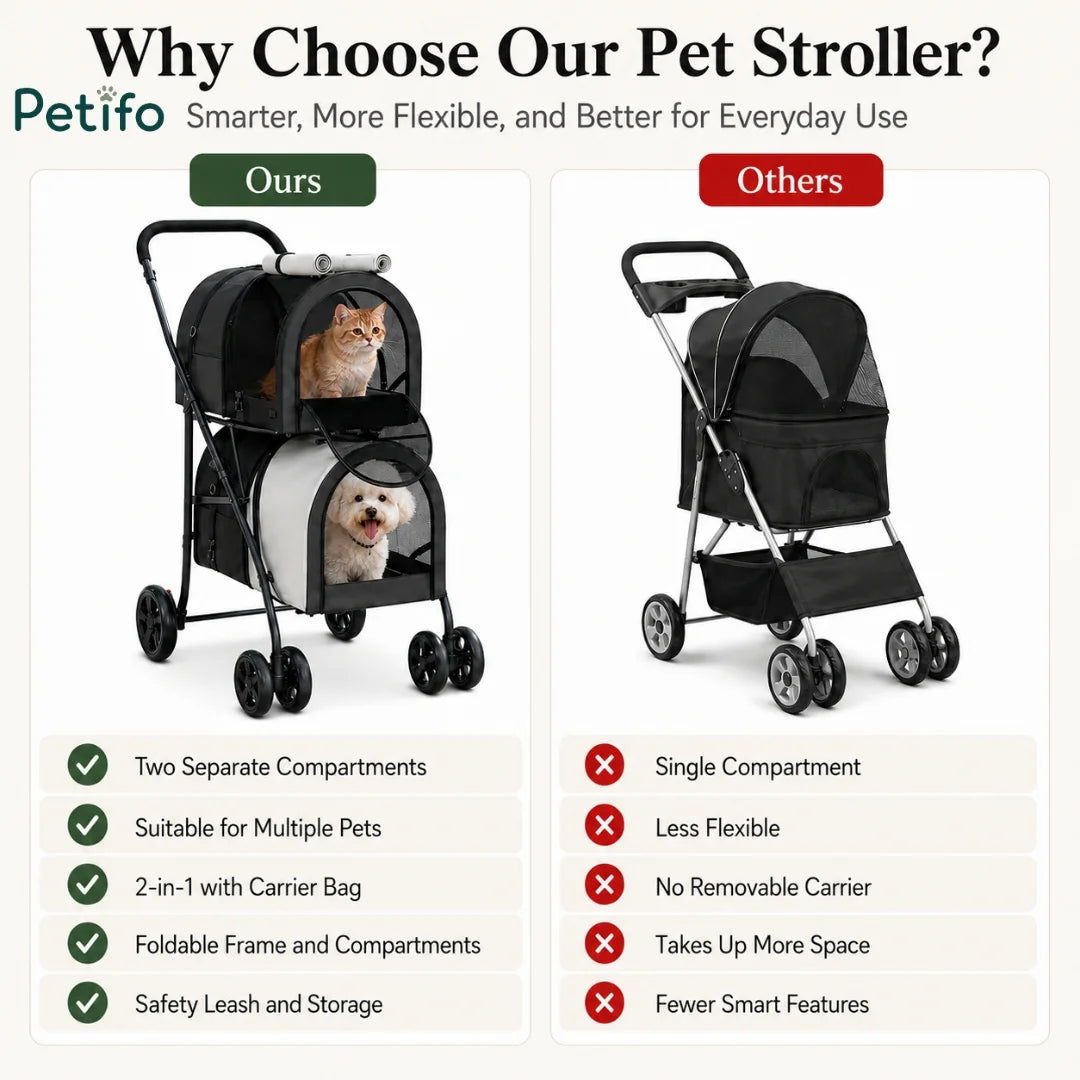 Comparison chart comparing a Petifo double pet stroller vs a traditional single compartment pet stroller.