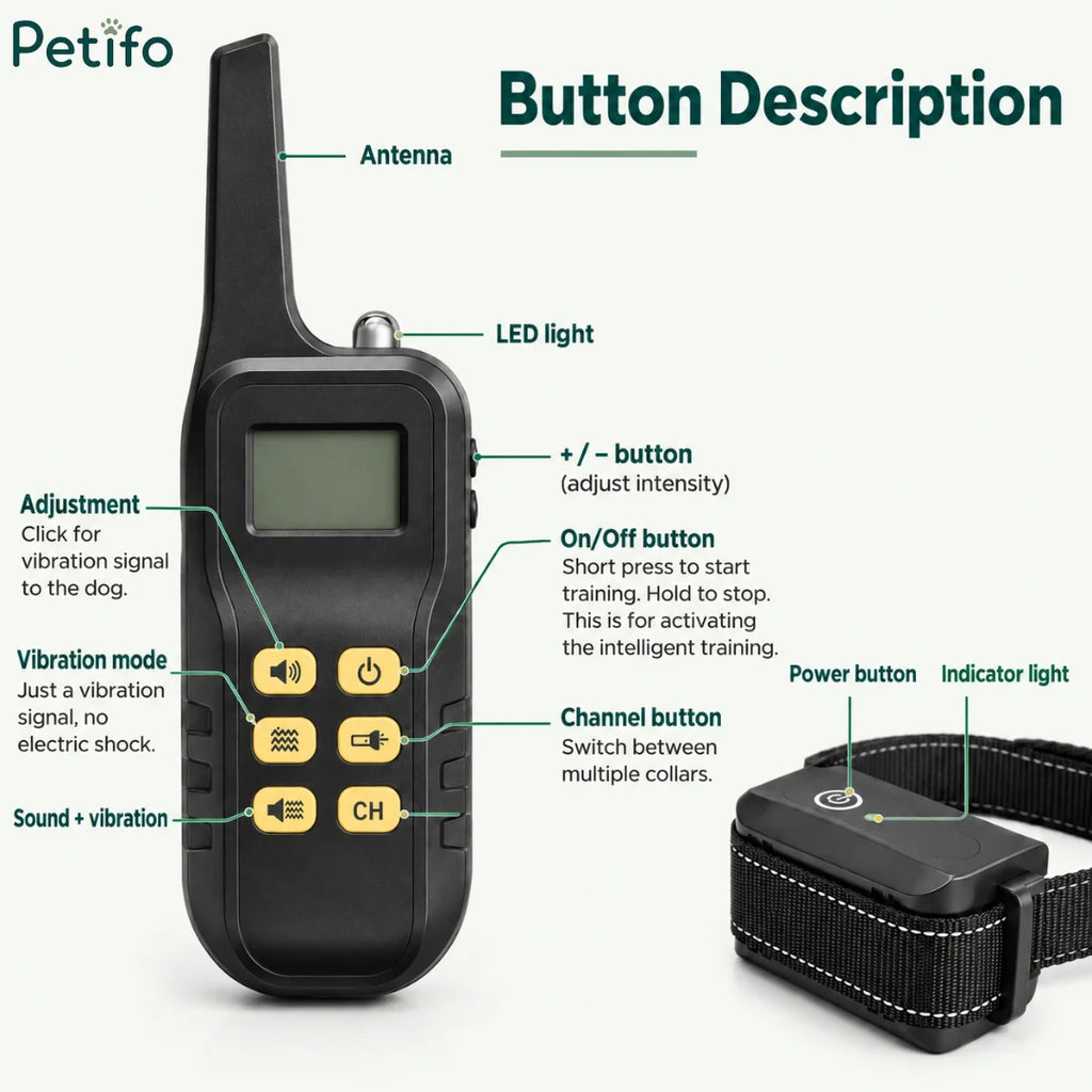 Labeled diagram illustrating the functions of the remote control buttons and collar receiver power switch.