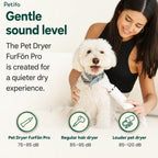 Petifo FurFön Pro pet dryer showing a gentle sound level of 75-85 dB for a quieter drying experience with a white poodle.
