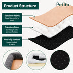 A cross-section diagram showing the product structure of a Petifo dog bed, featuring a soft liner, premium foam core, and a non-slip bottom.