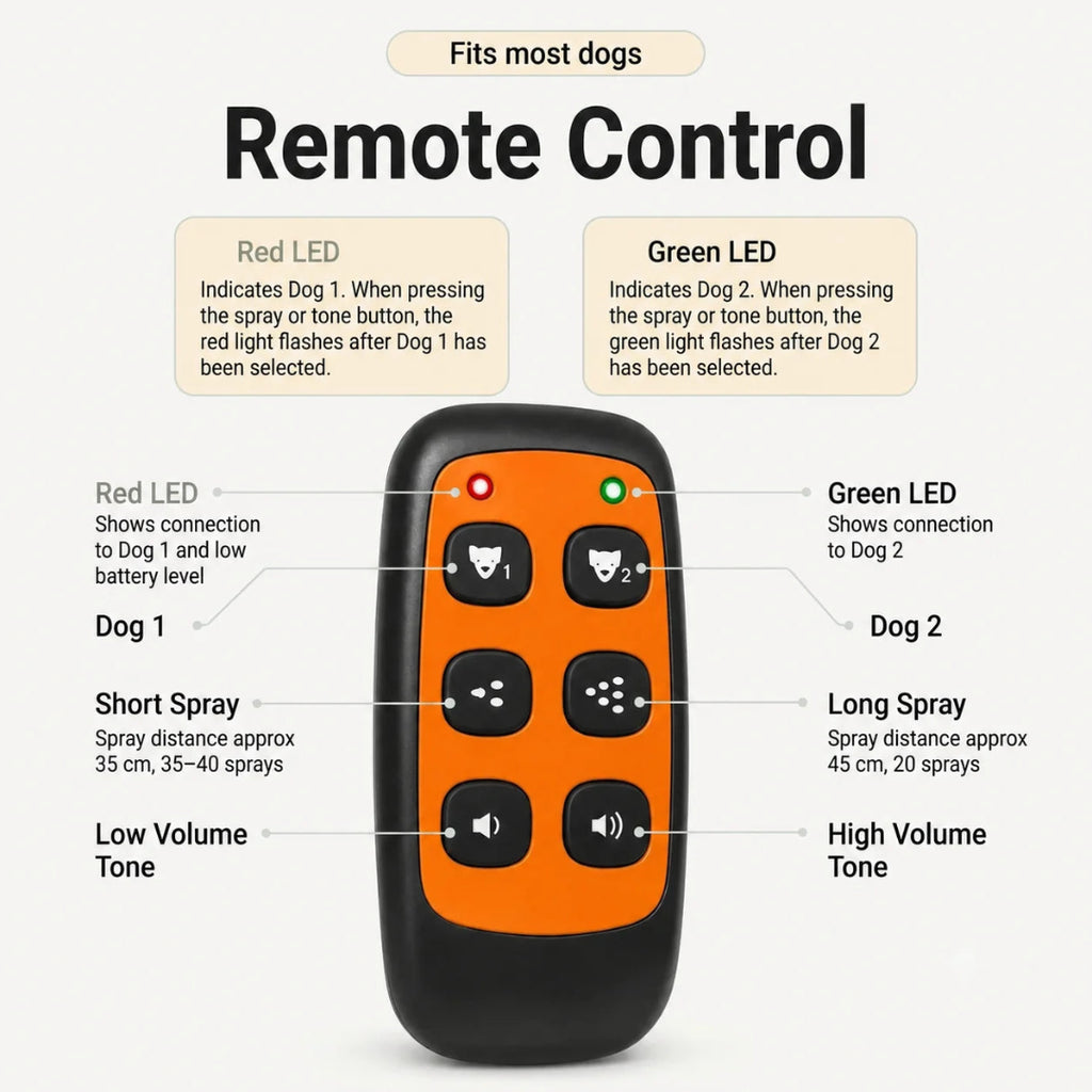 Remote control features and LED indicators for two dogs.