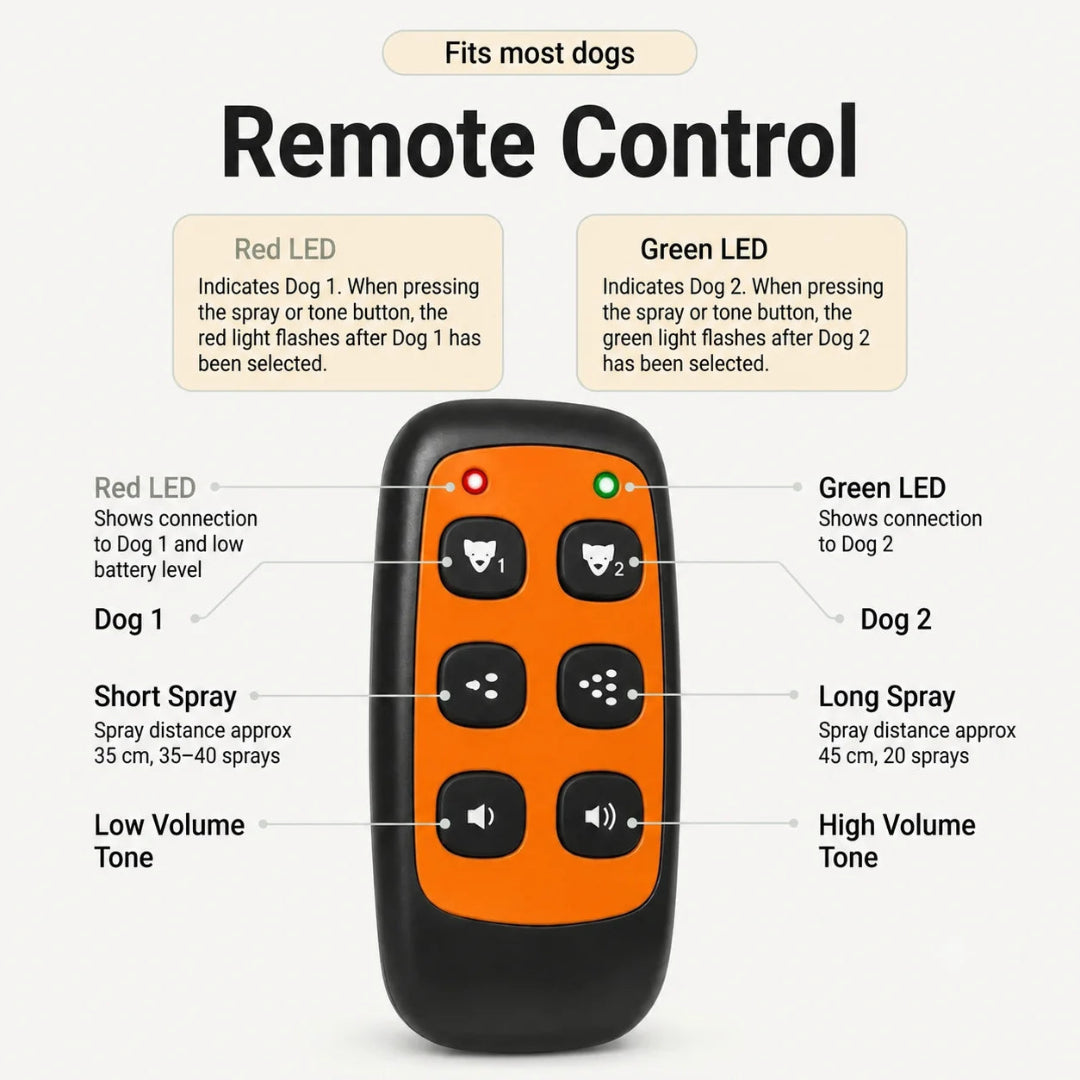 Remote control features and LED indicators for two dogs.