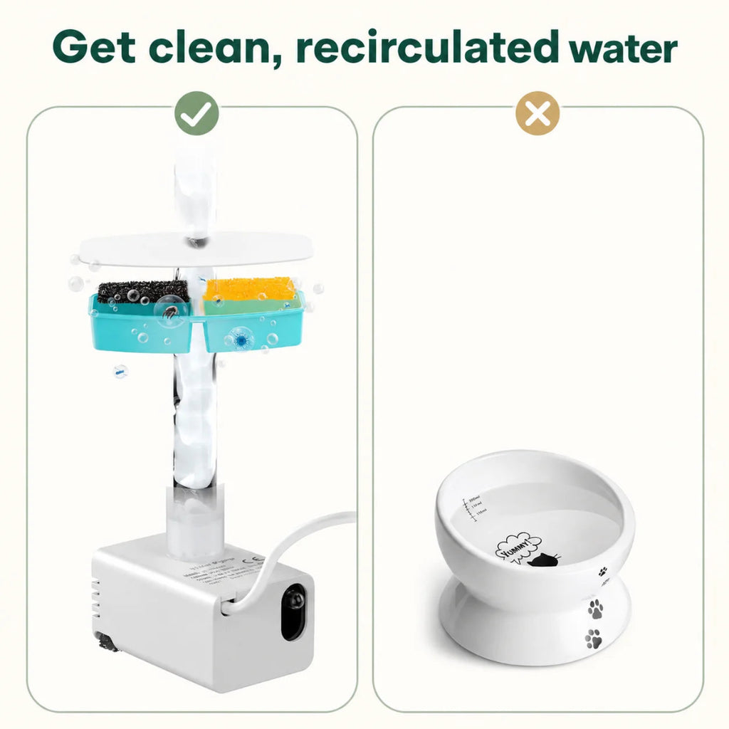 Product compatibility display showing the replacement filters fit both plastic and stainless steel automatic cat water fountains