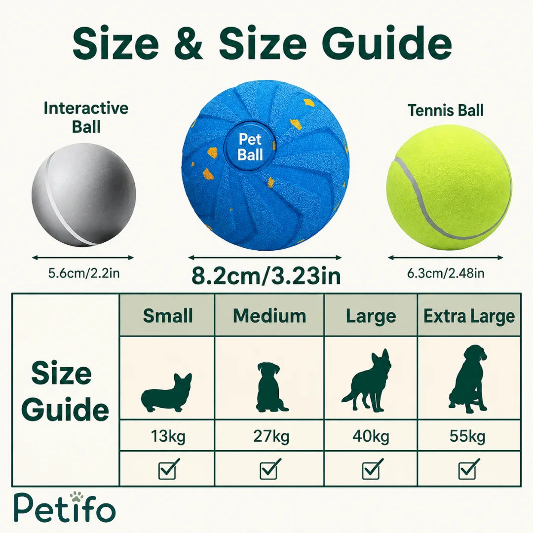 Size comparison chart showing an interactive ball measuring 5.6 cm, a blue pet ball measuring 8.2 cm, and a tennis ball at 6.3 cm alongside dog weight guidelines.
