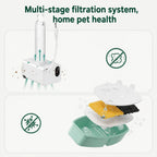 Infographic explaining a multi-stage pet fountain filtration system with an ultra-quiet water pump filtering hair and debris for pet health.