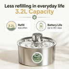 Product shot showcasing the large 3.2L water capacity and an impressive battery life that lasts up to 45+ days for less frequent refilling.
