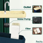 Exploded view diagram highlighting the outlet, water pump, and filter components