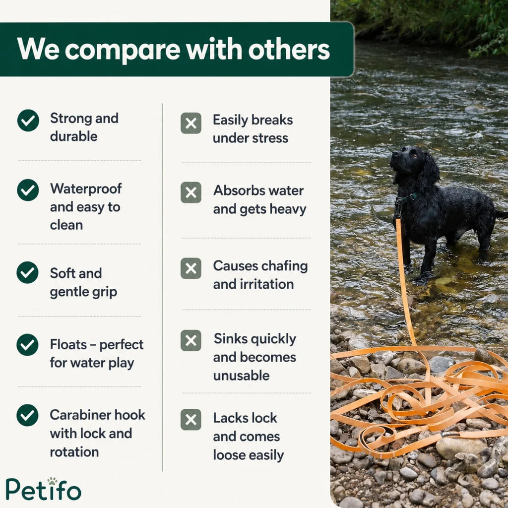 Comparison chart contrasting the benefits of the waterproof, floating, durable leash against standard leashes that absorb water, sink, or break under stress.