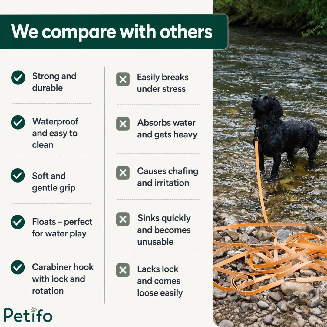 Comparison chart contrasting the benefits of the waterproof, floating, durable leash against standard leashes that absorb water, sink, or break under stress.