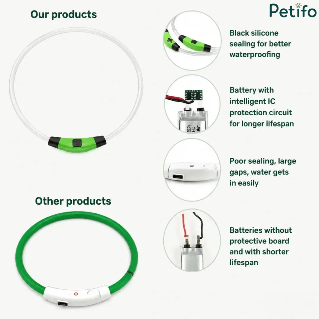 Comparison chart highlighting the waterproof sealing and IC protection circuit features of the LED dog collar.