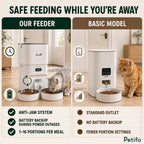 PawHut 4L dual-bowl feeder: Anti-jam dual feeder compared with a basic single-bowl model - Petifo